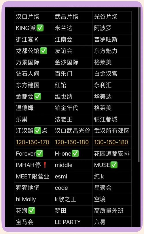 武汉会所成居民休闲社交娱乐主选，多领域服务待详述