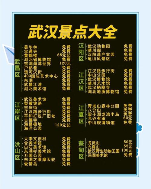武汉热门旅游城市休闲项目价格大揭秘，餐饮娱乐都有